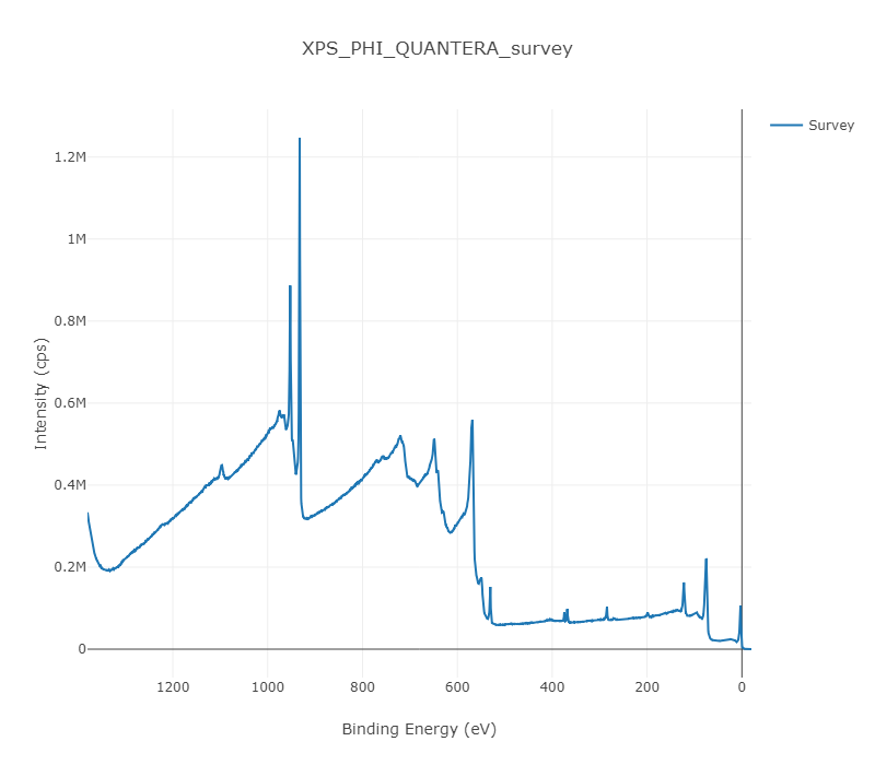 _images/xps_survey_7_0.png