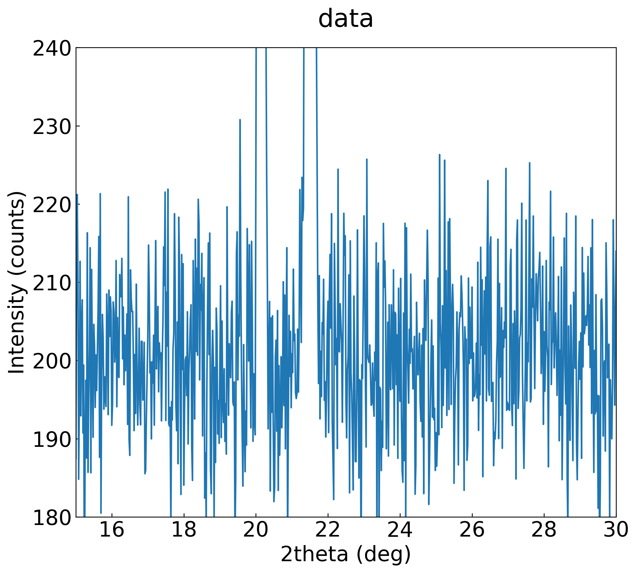 Overlay: raman_max_legend_items