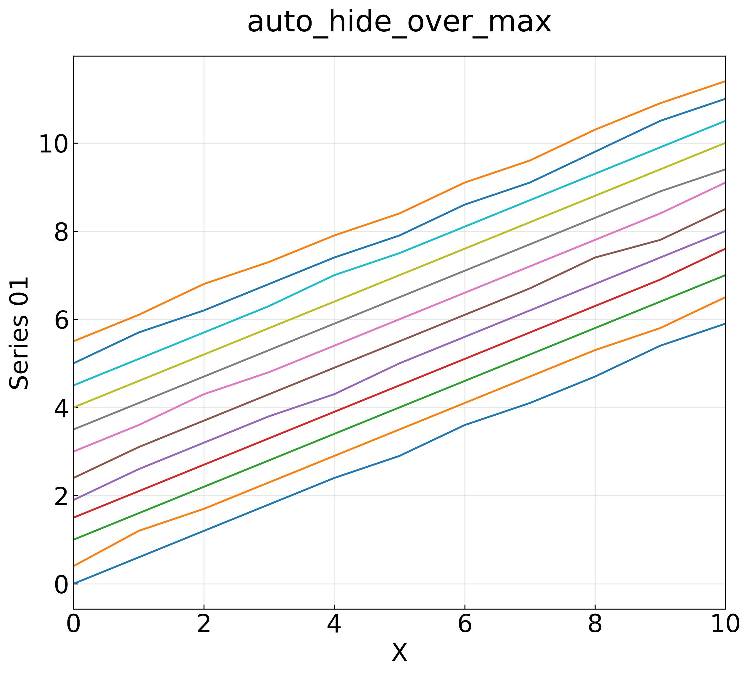 auto_hide_over_max