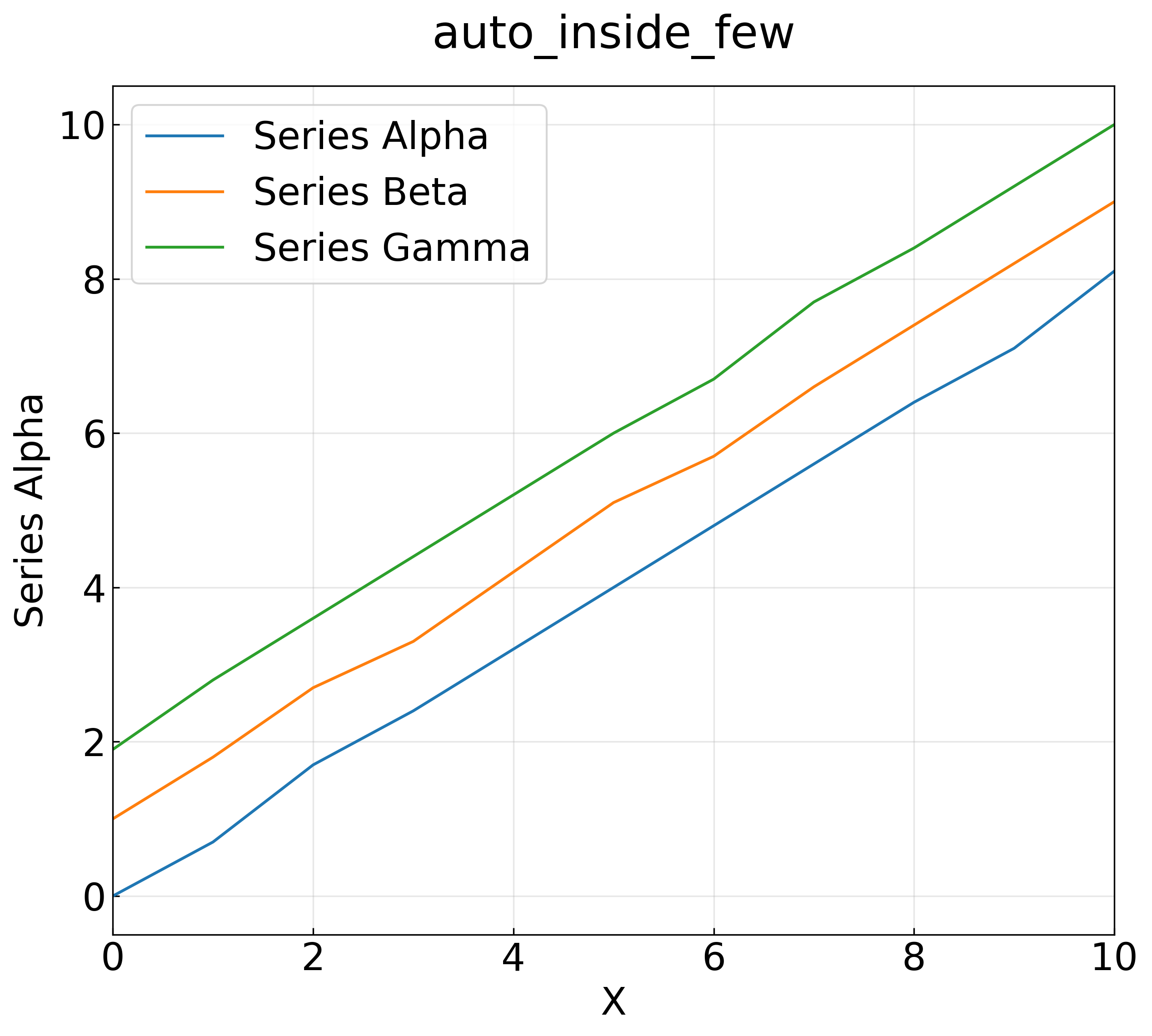 auto_inside_few