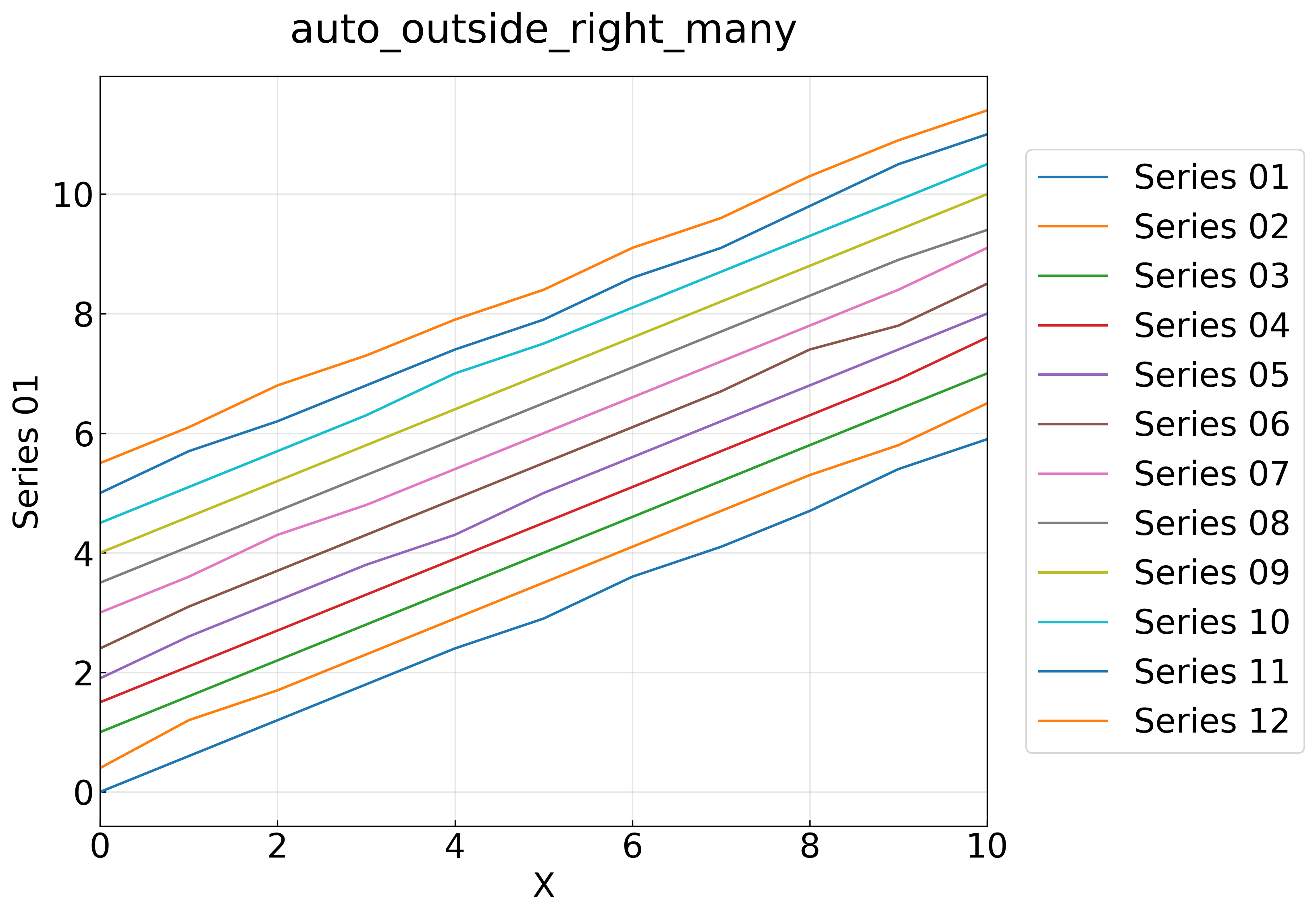 auto_outside_right_many