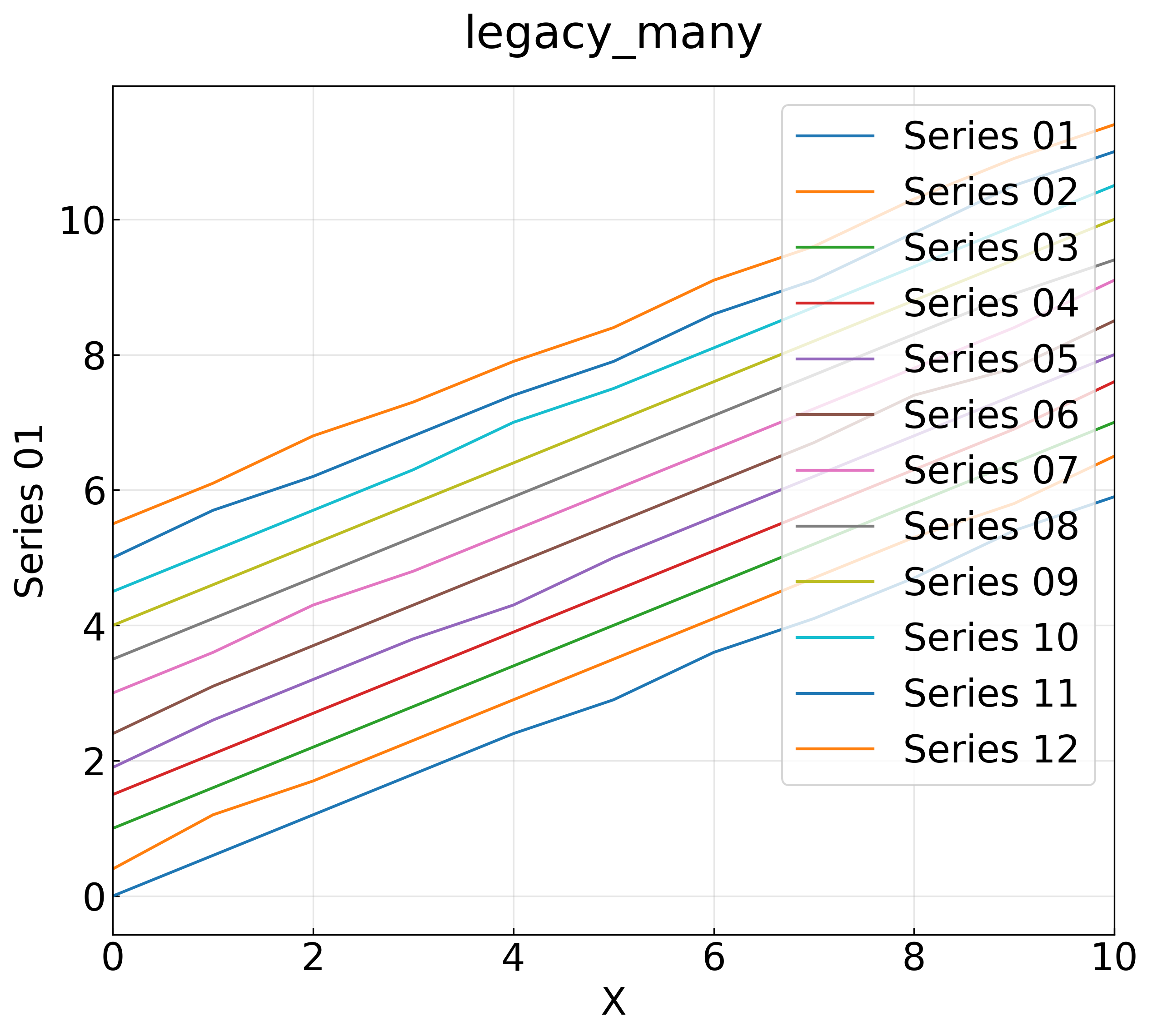 legacy_many