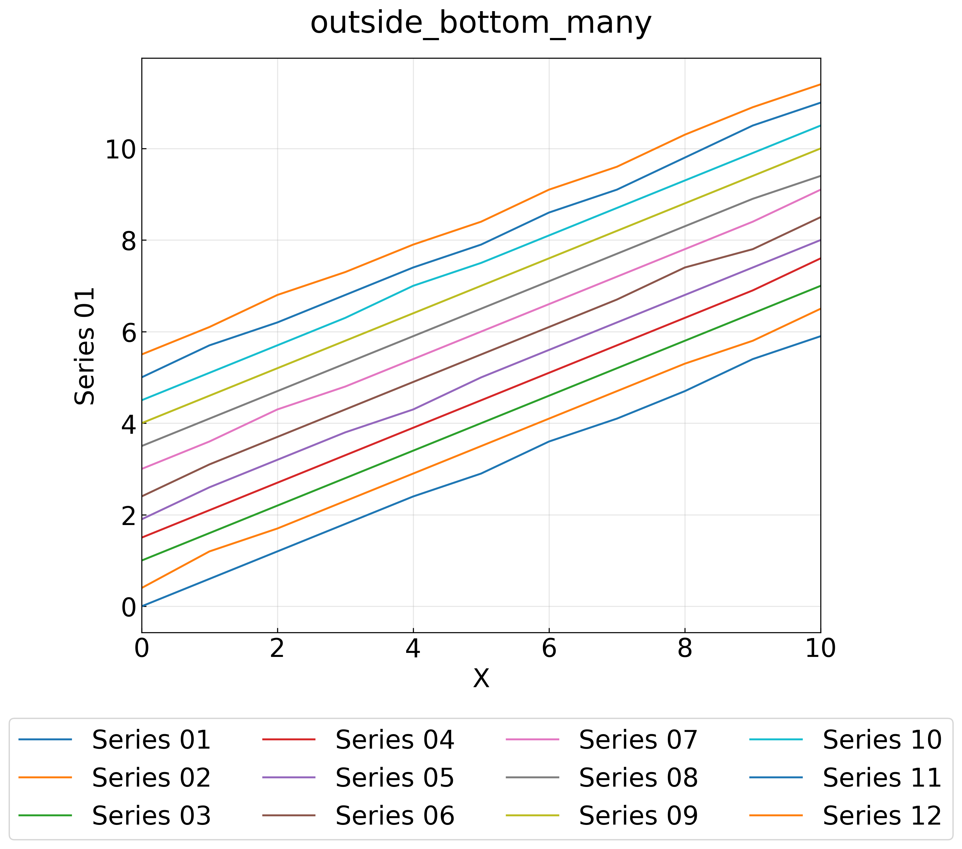 outside_bottom_many