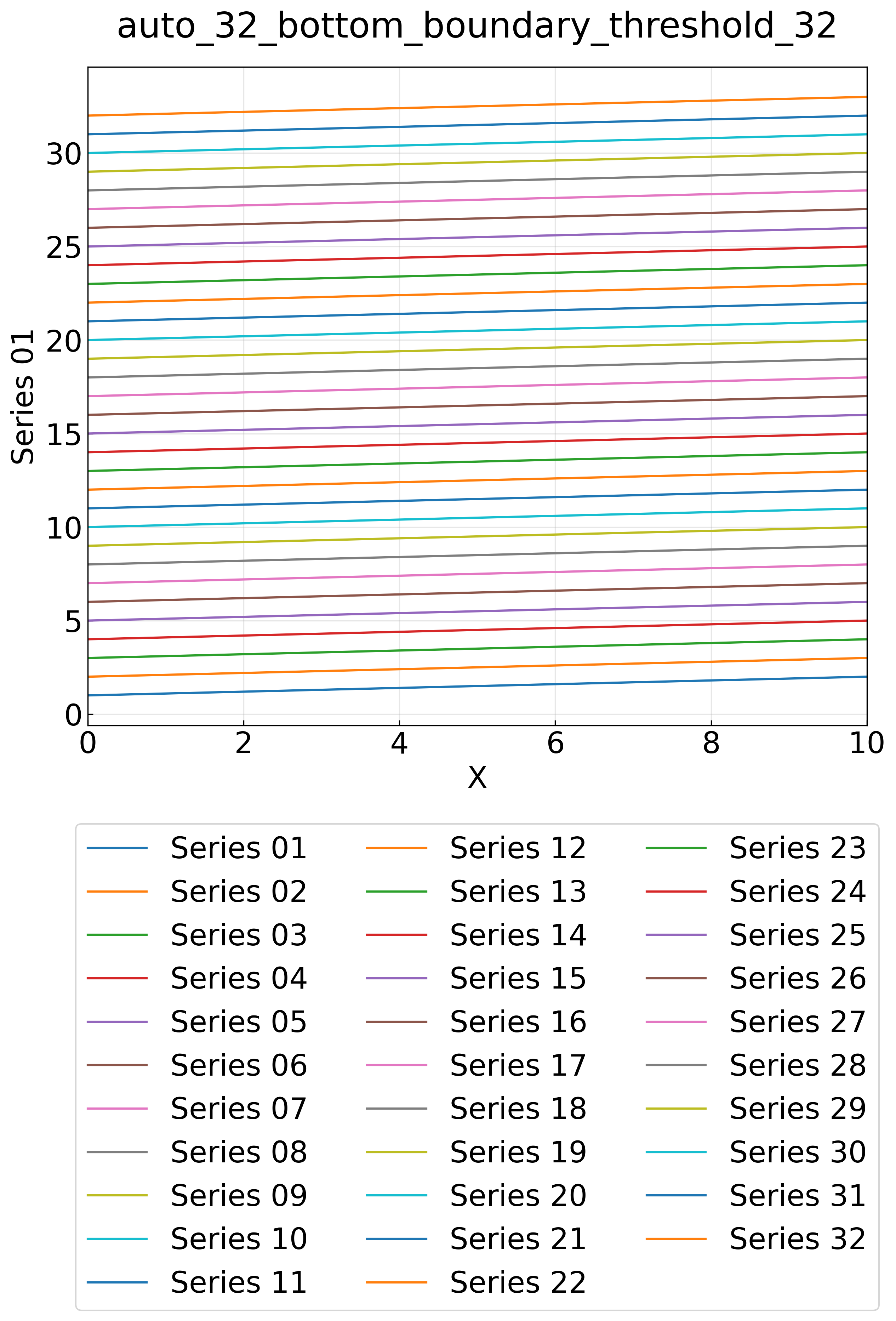 auto_32_bottom_boundary_threshold_32
