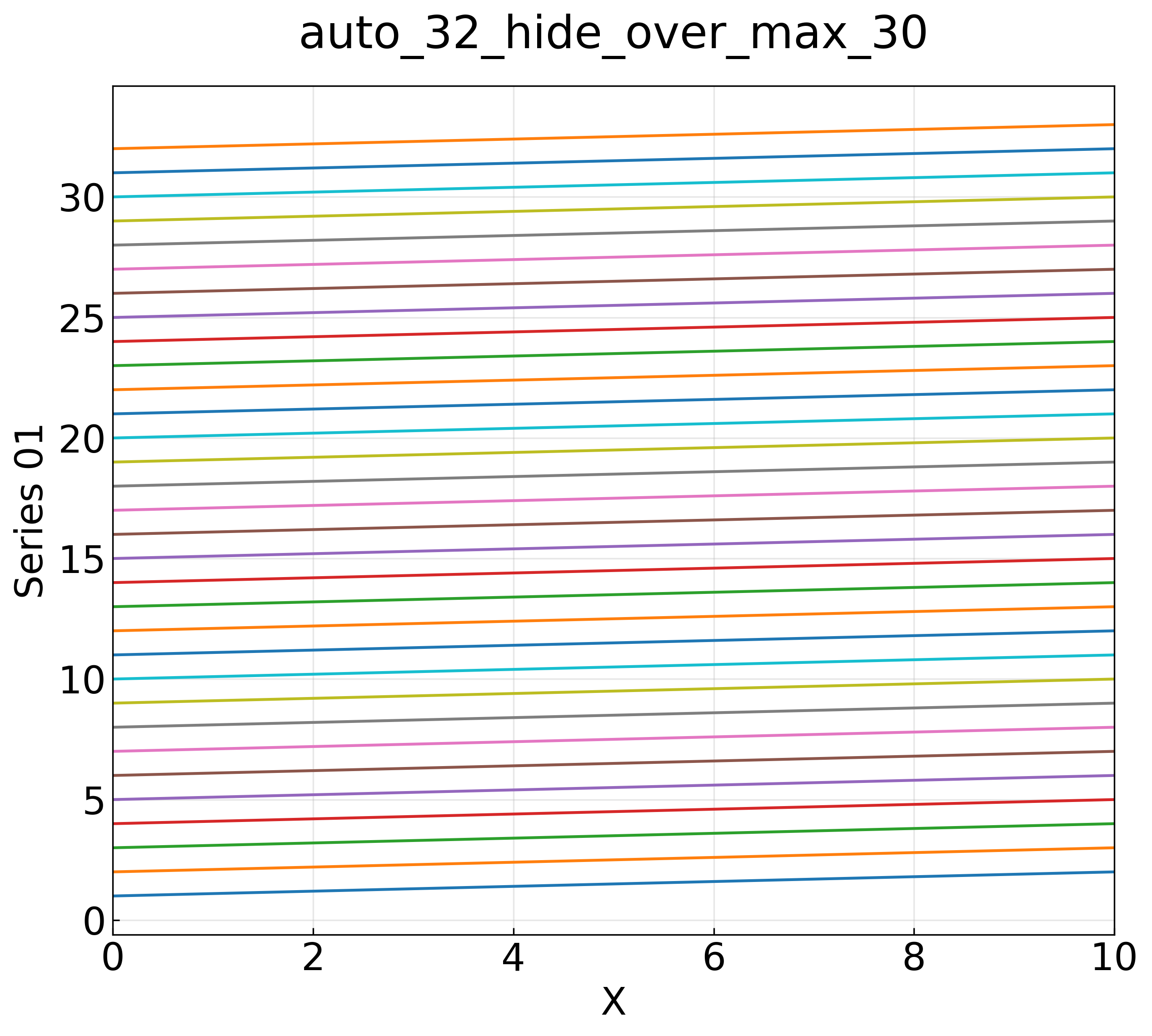 auto_32_hide_over_max_30