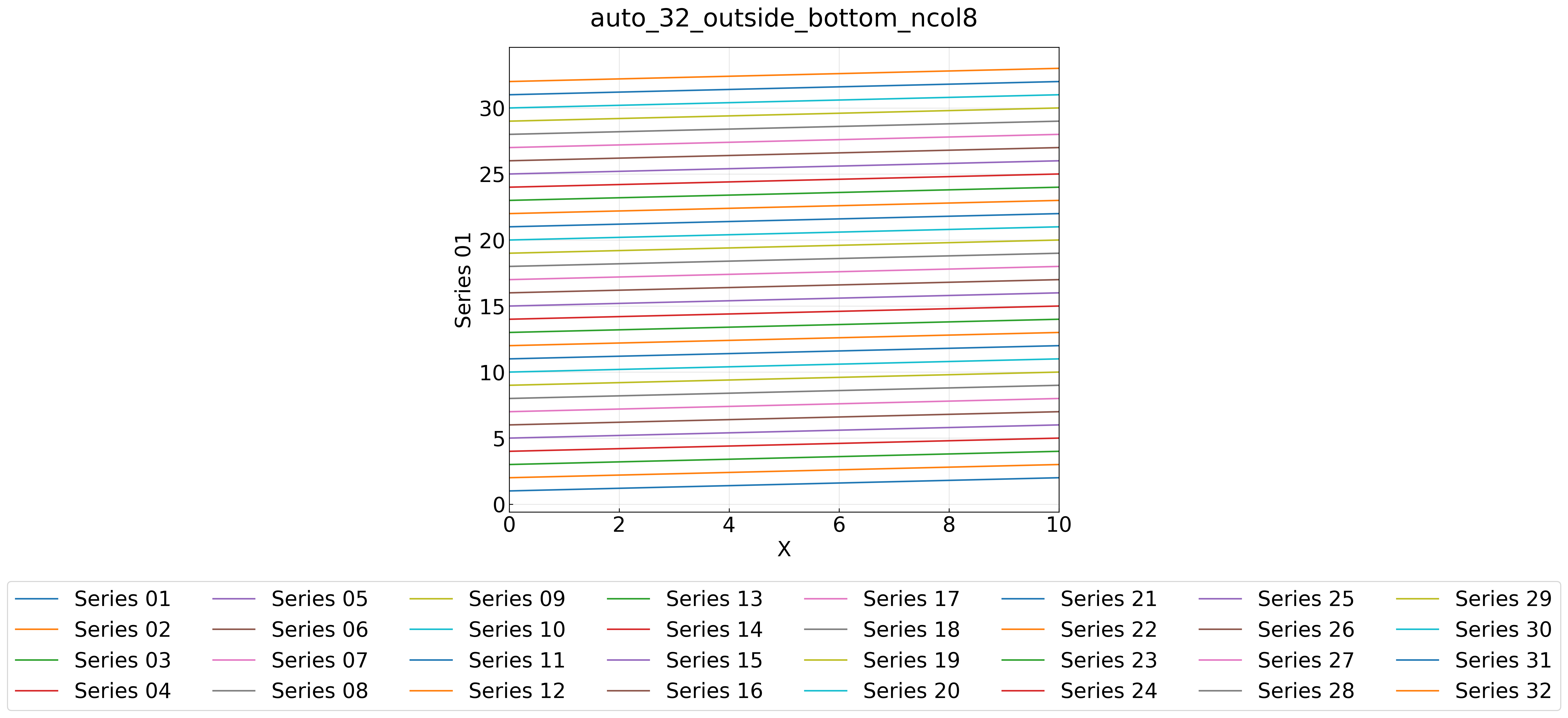 auto_32_outside_bottom_ncol8