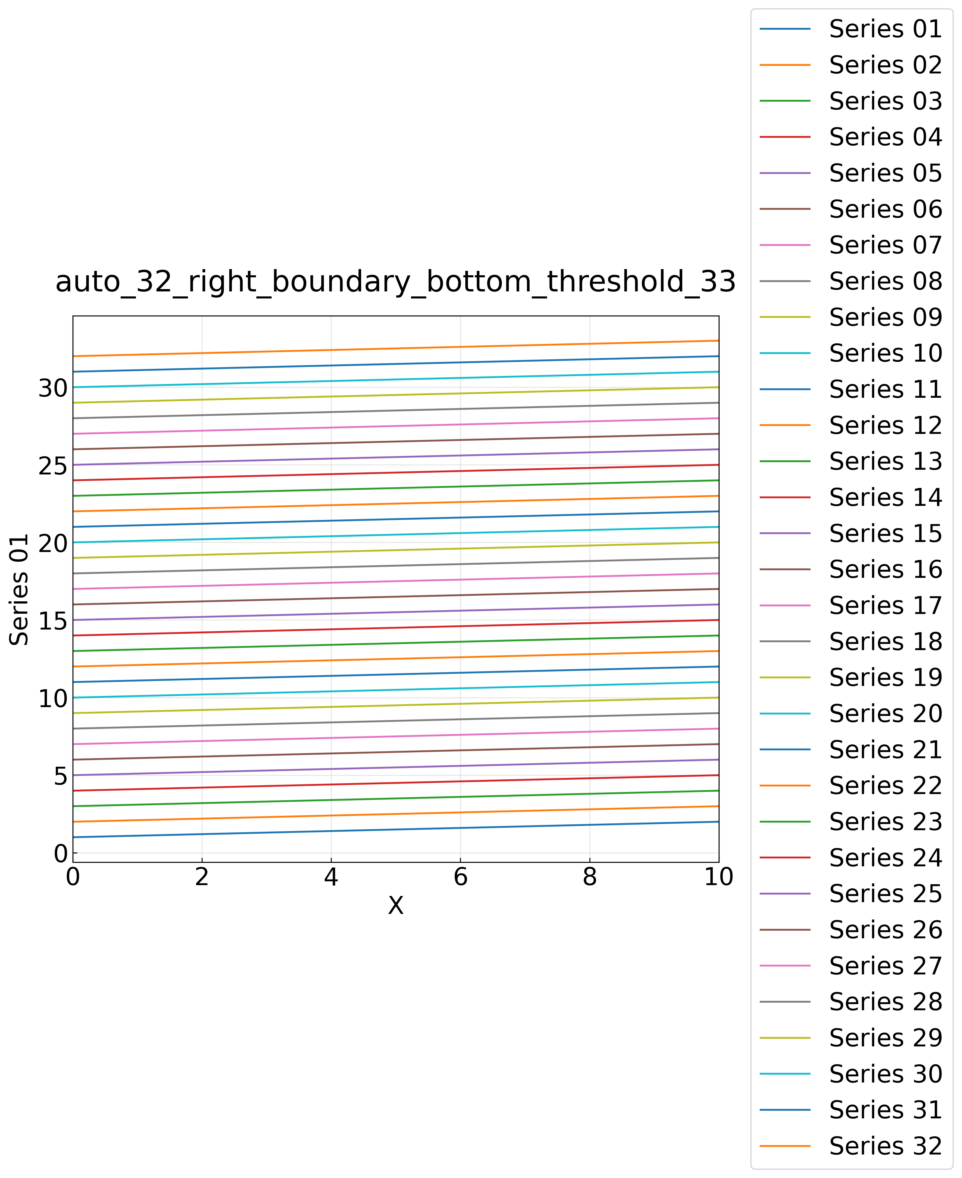 auto_32_right_boundary_bottom_threshold_33