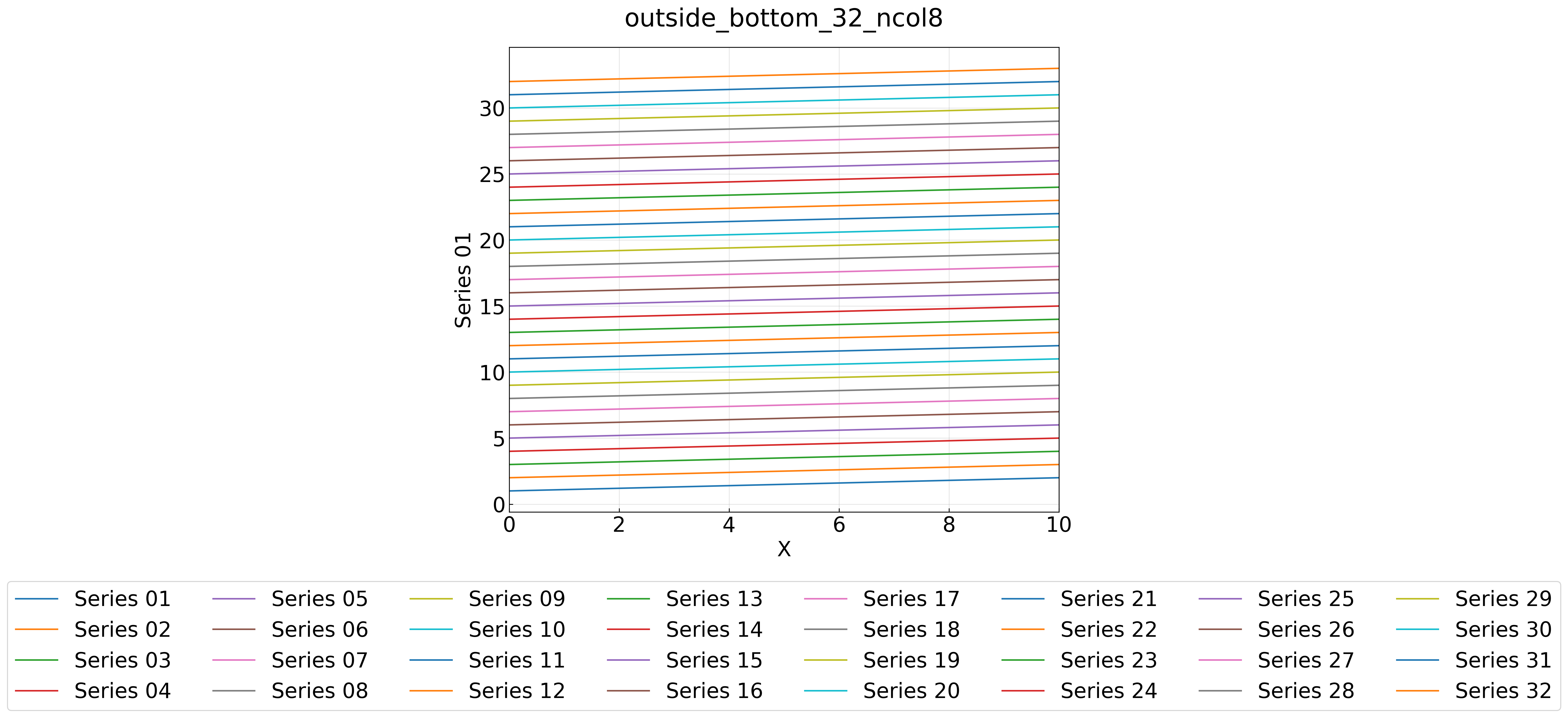 outside_bottom_32_ncol8