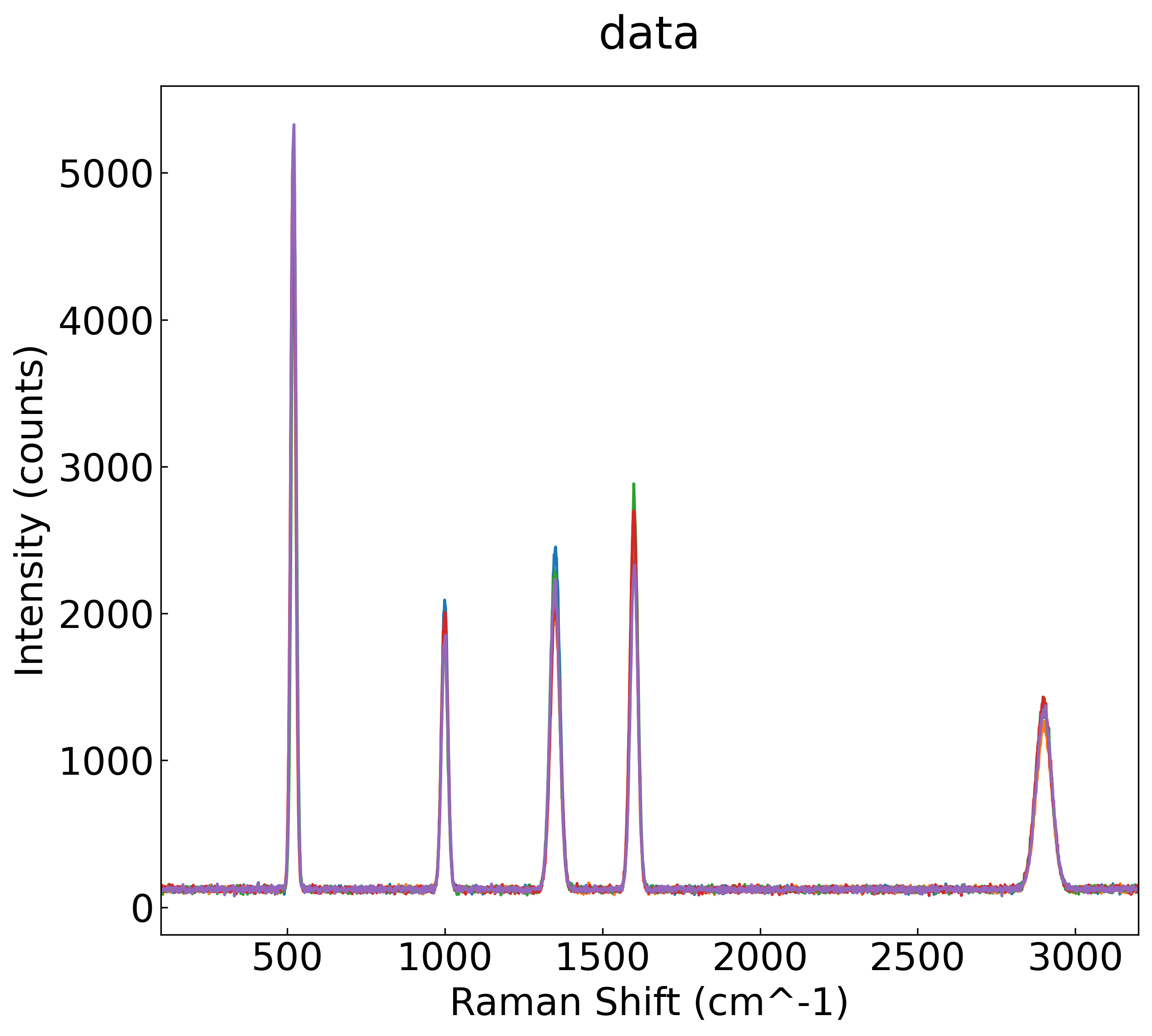 Overlay: raman_max_legend_items
