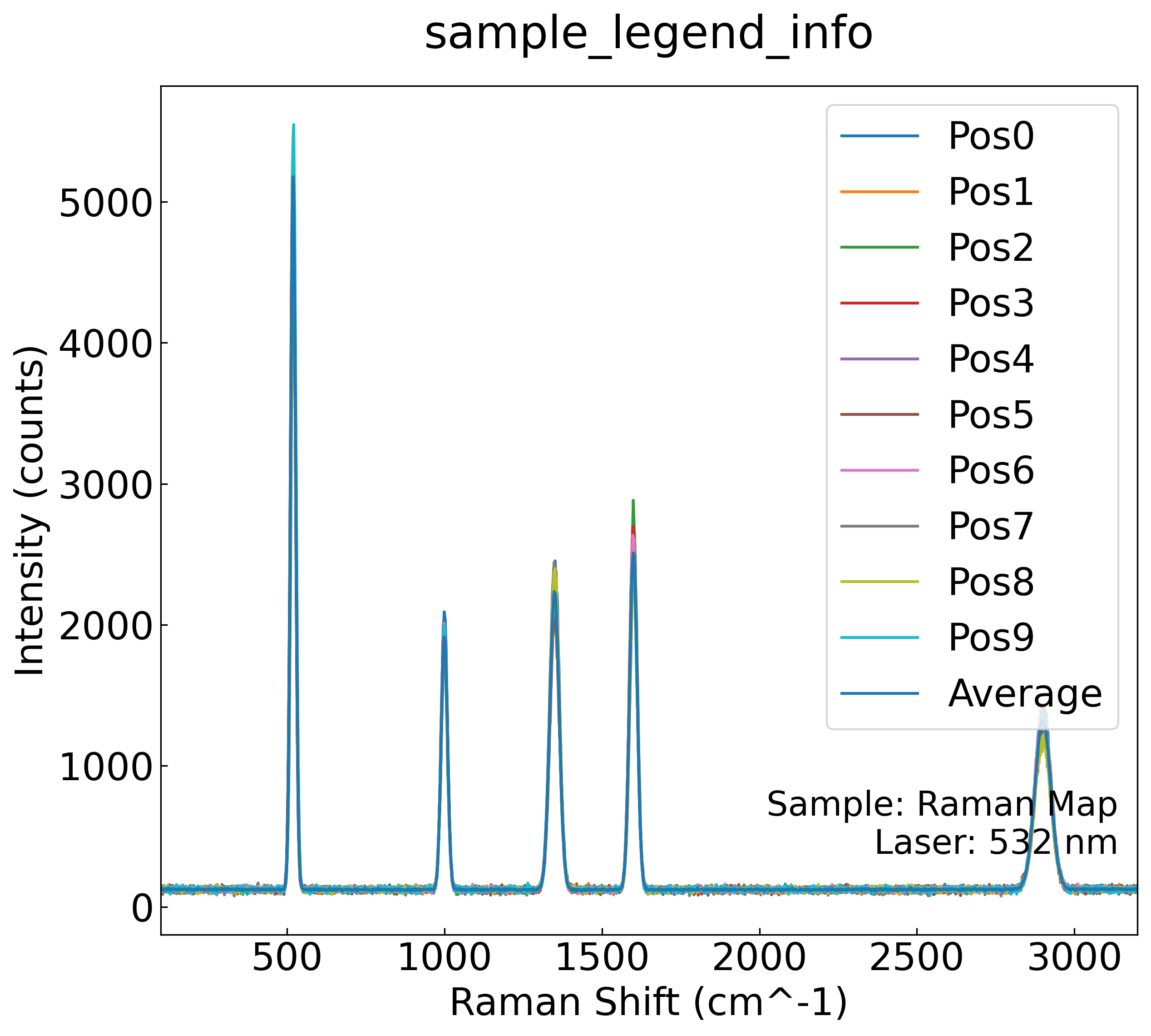 Overlay: raman_max_legend_items